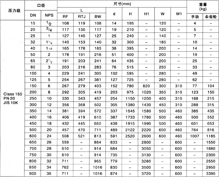 美标闸阀主要尺寸及重量150lb