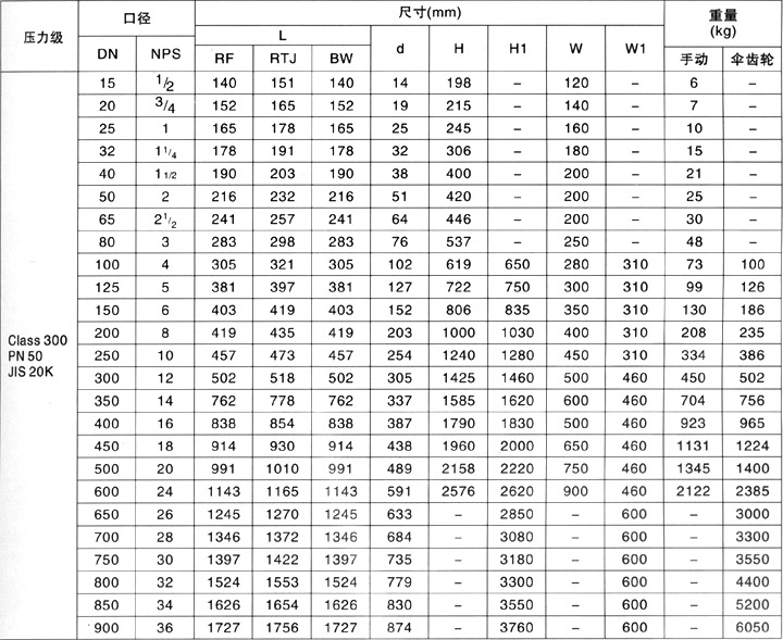 美标闸阀主要尺寸及重量[CLASS300LB]