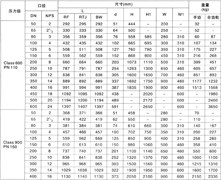 美标闸阀主要尺寸及重量[CLASS600-900LB]