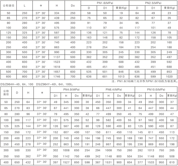 水封闸阀主要尺寸及重量