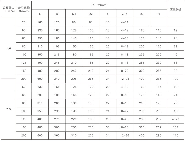 升降式止回阀主要尺寸及重量