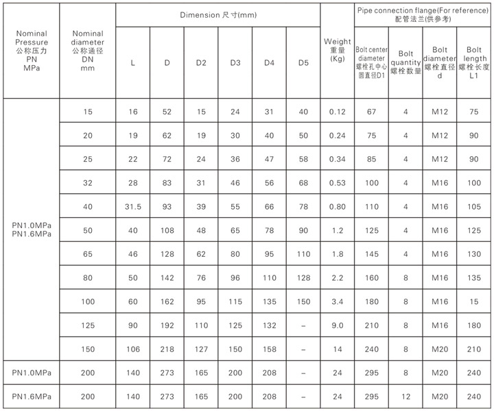 对夹升降式止回阀主要尺寸及重量