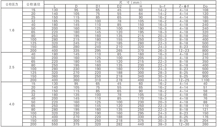 Q41F球阀主要连接尺寸和外形尺寸